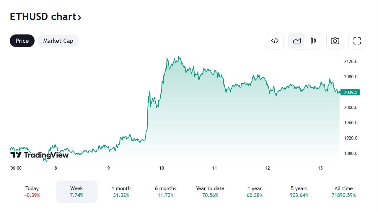 These Altcoins Can Make You Rich